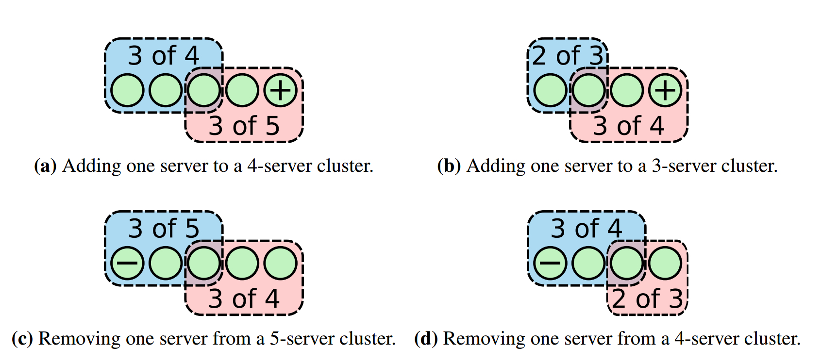 change-single-server