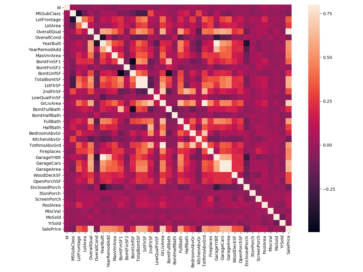 correlation.png