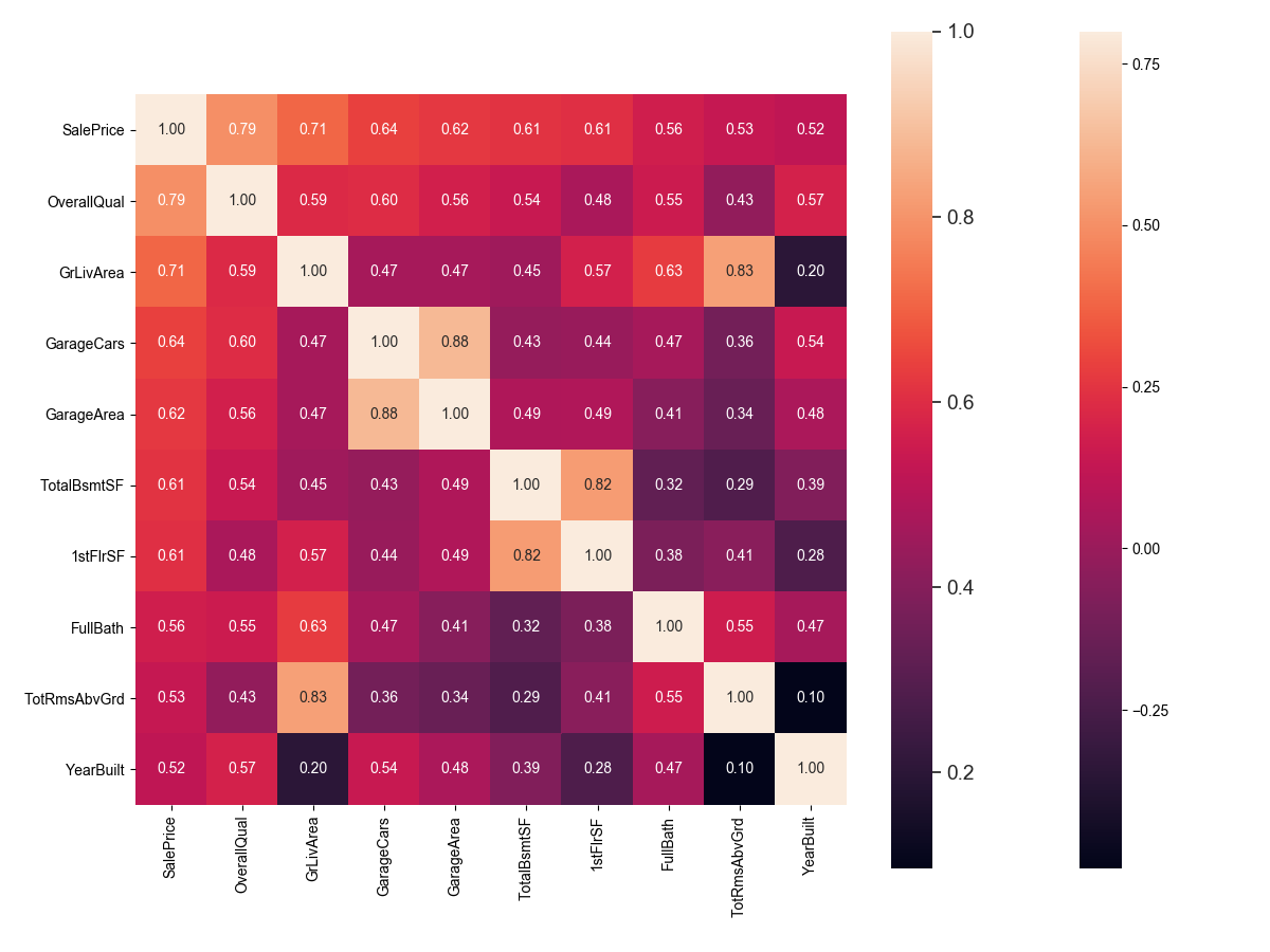 saleprice_correlation_matrix.png