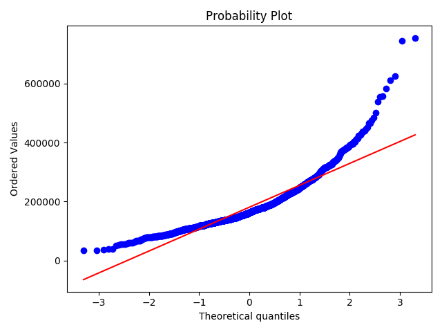 probablity_plot.png