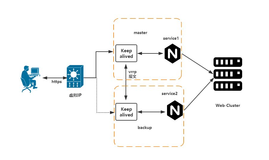 nginx-availability.png