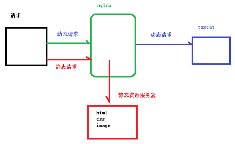 nginx-separation.png