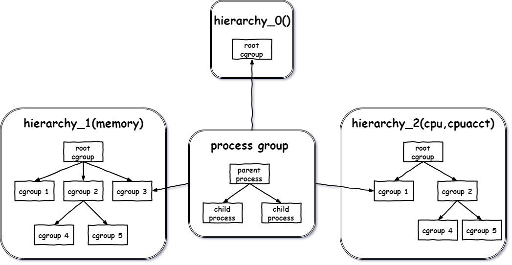 cgroup.png