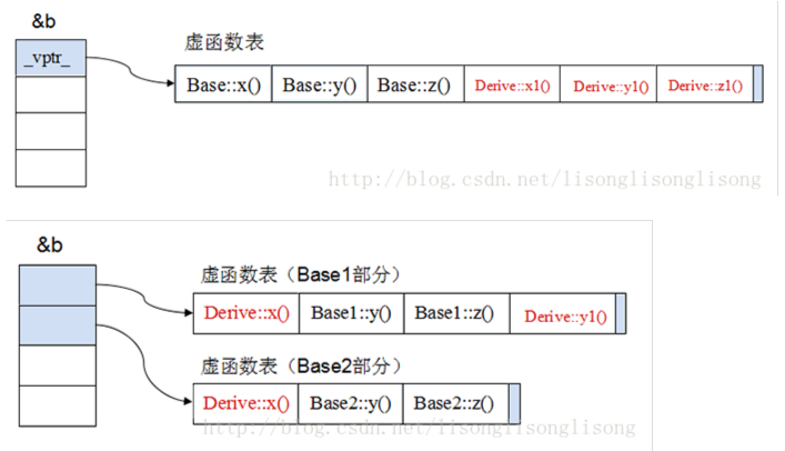 transformer学习笔记.png