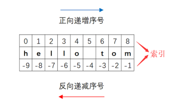 技术图片