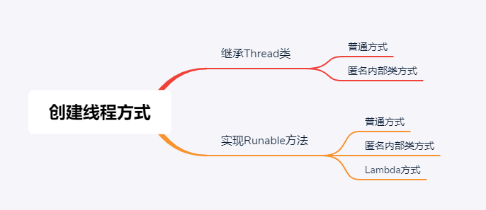 创建线程方式.png