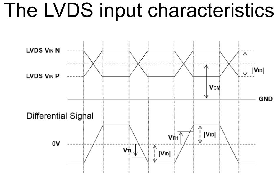 LVDS Input Characteristics.jpg