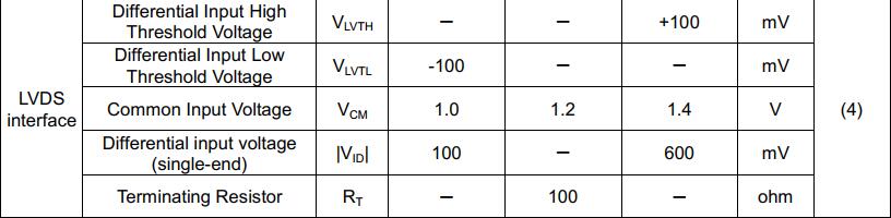 LVDS Interface.jpg