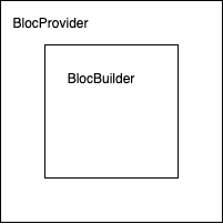 Flutter_bloc -2-