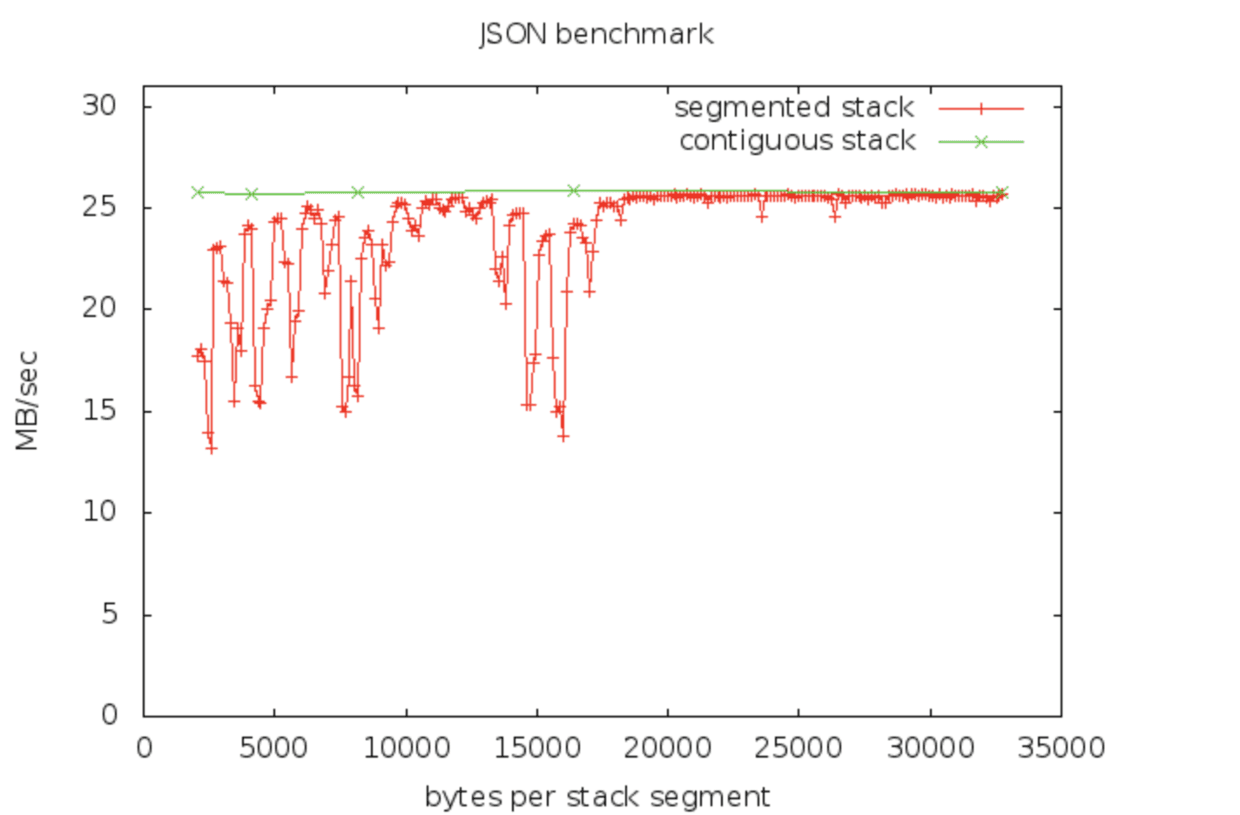 josn-benchmnark.png