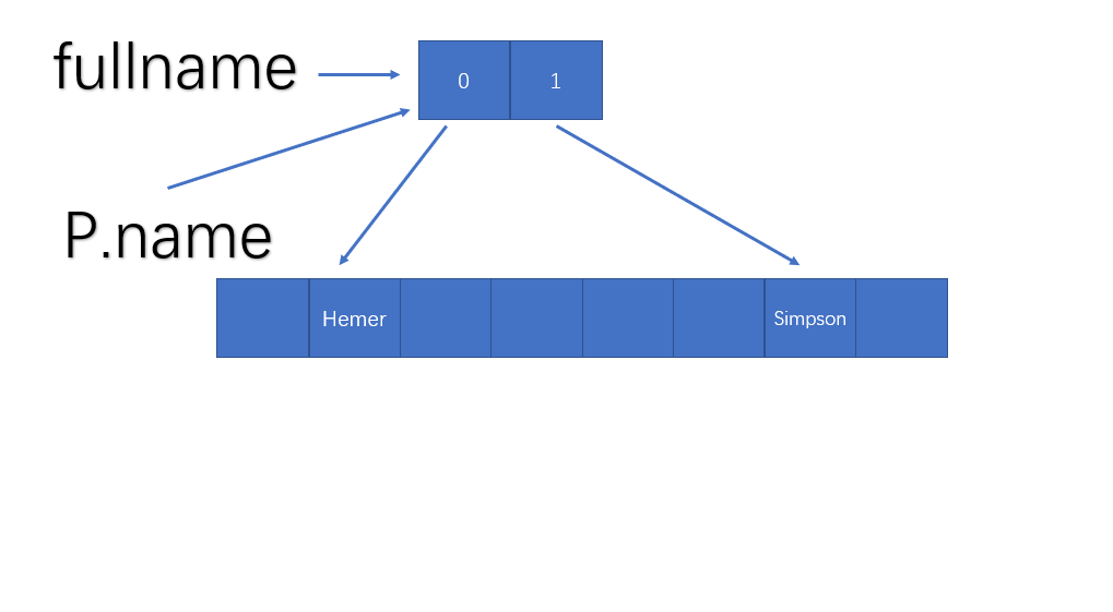 Java中的参数绑定机制 - 图1