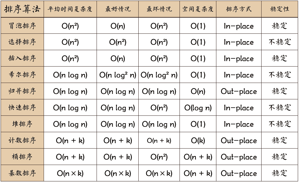 十大经典排序.jpg