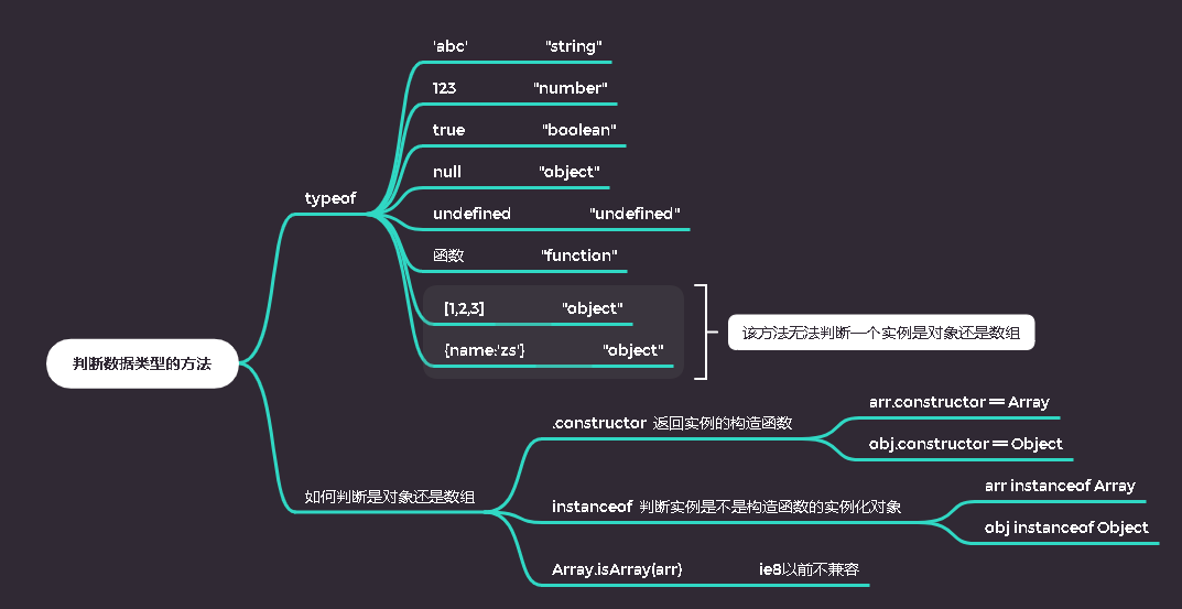 数据类型判断.png