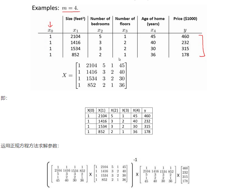 正规方程表格示例