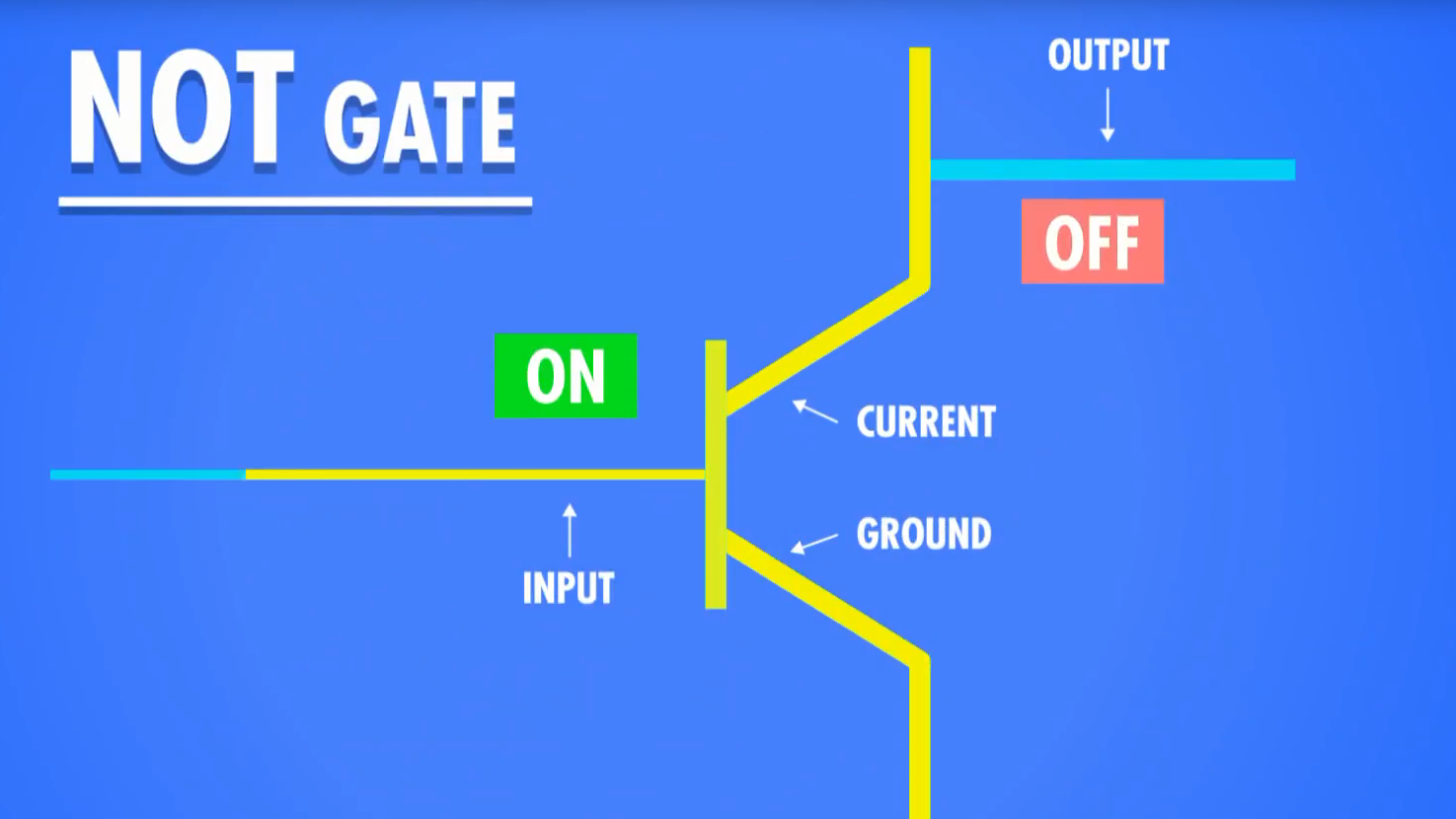 NOT_Gate