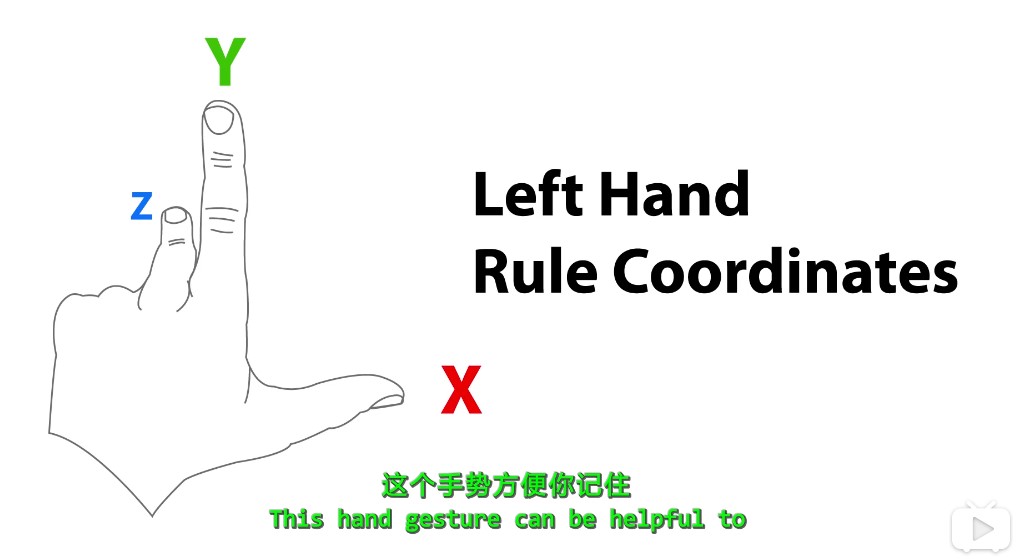左手坐标系