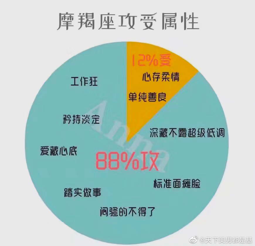 主題:看到那個十二星座攻受屬性[12]收藏該帖已收藏