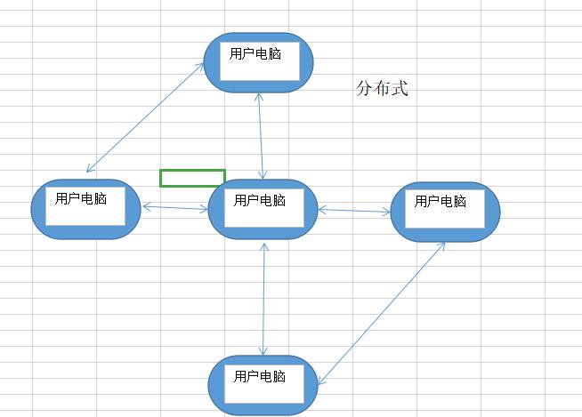 分布.jpg