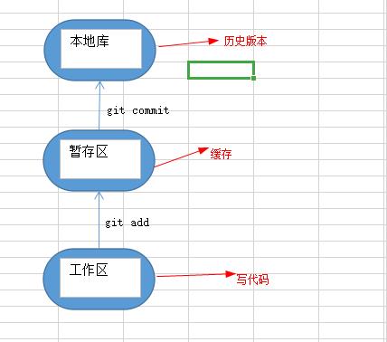 git结构.jpg