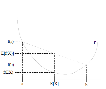 Jensen's inequality.png