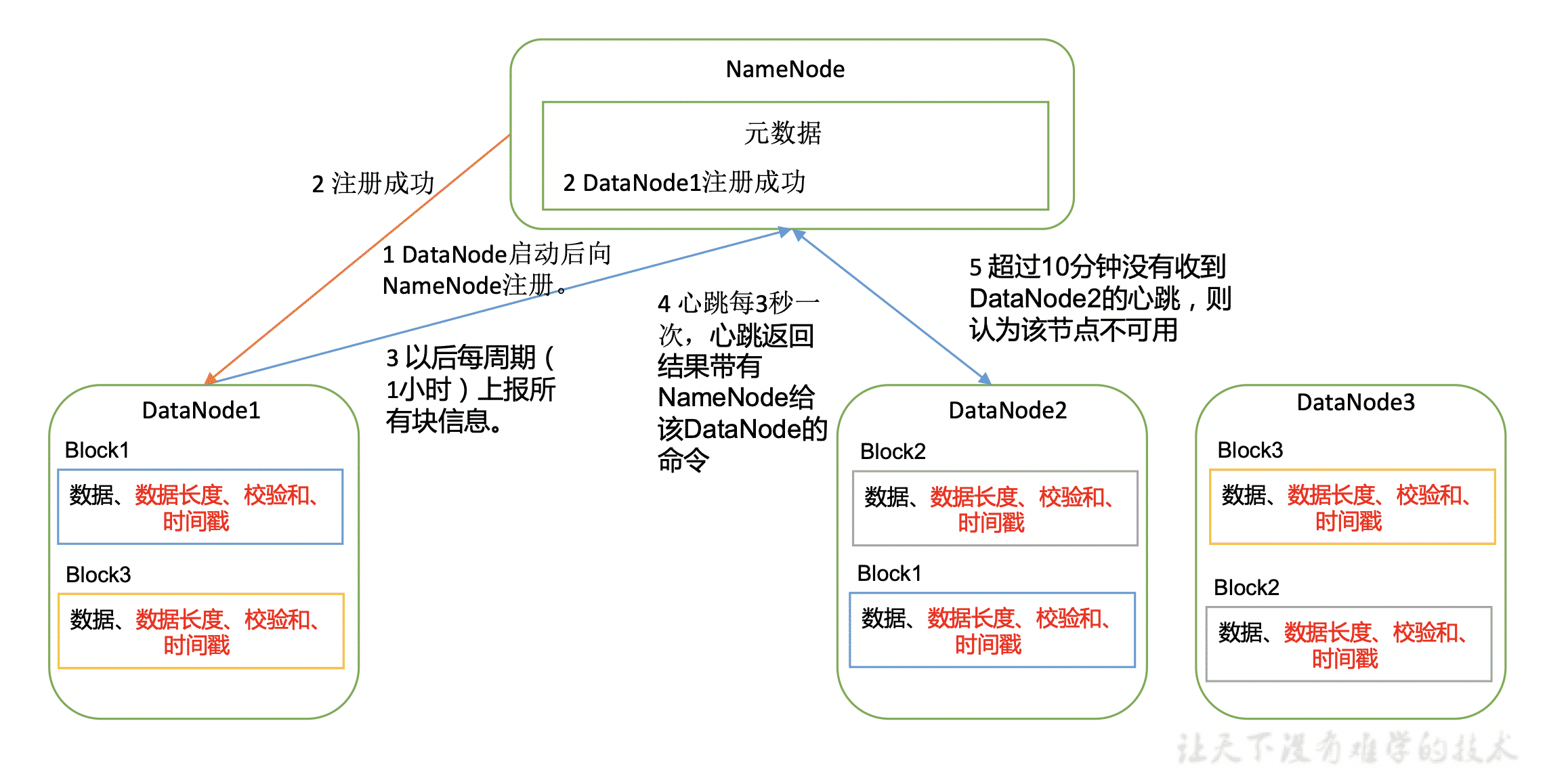 DataNode.png