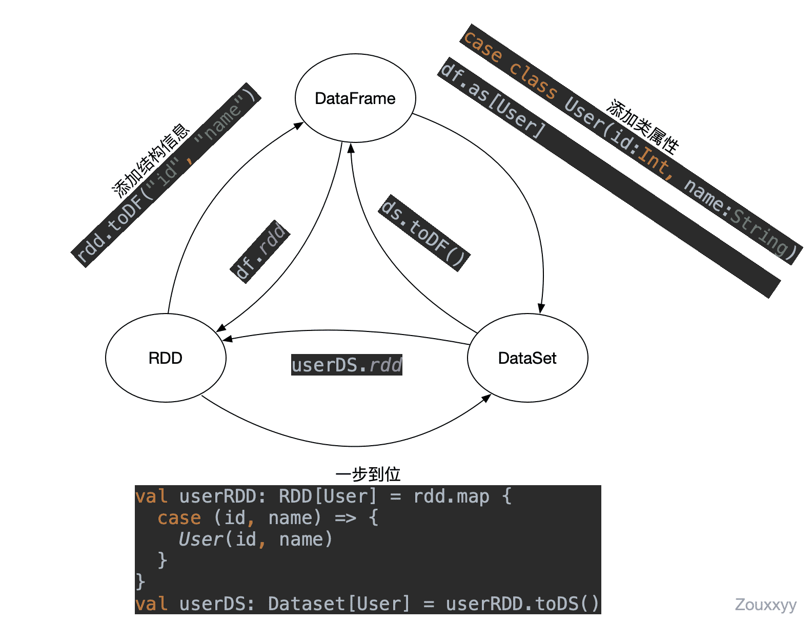 dataframe2dataset.png