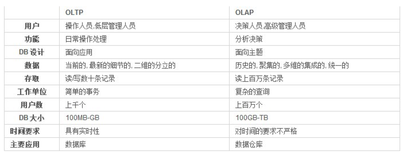 【在腾讯的八个月】实习总结