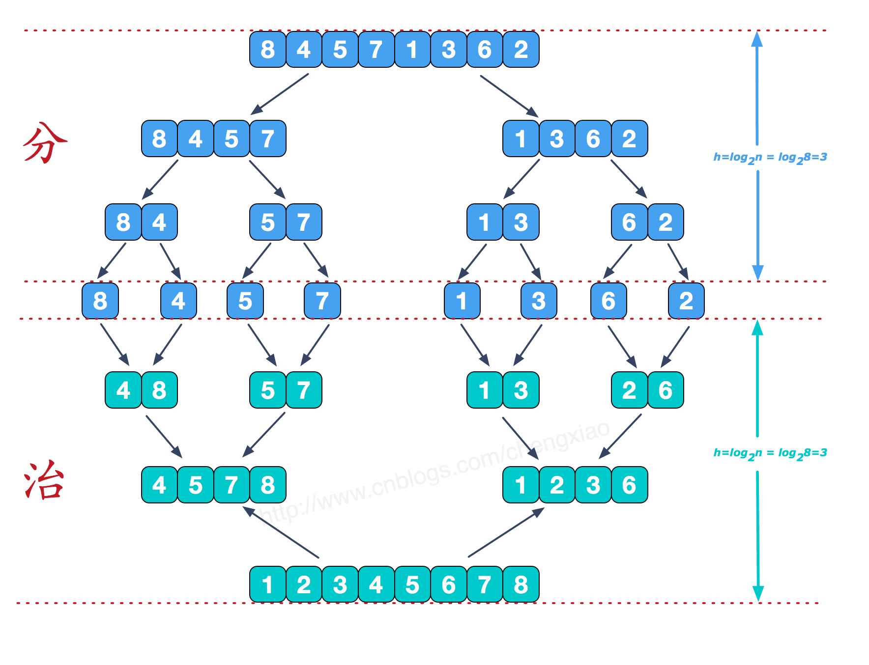 帮助理解的图1