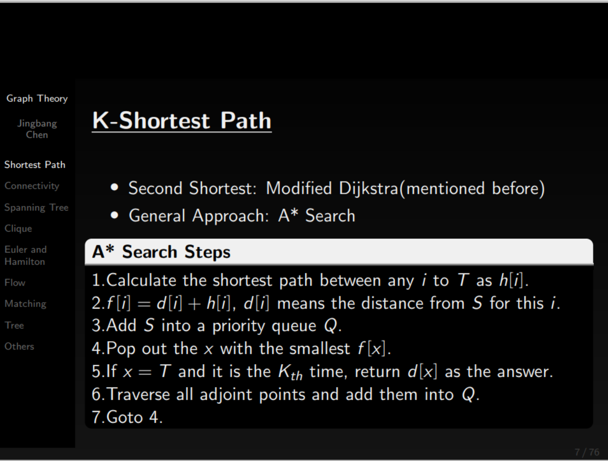 K-Shortest Path