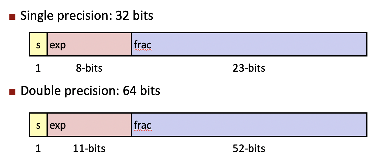 float和double.png