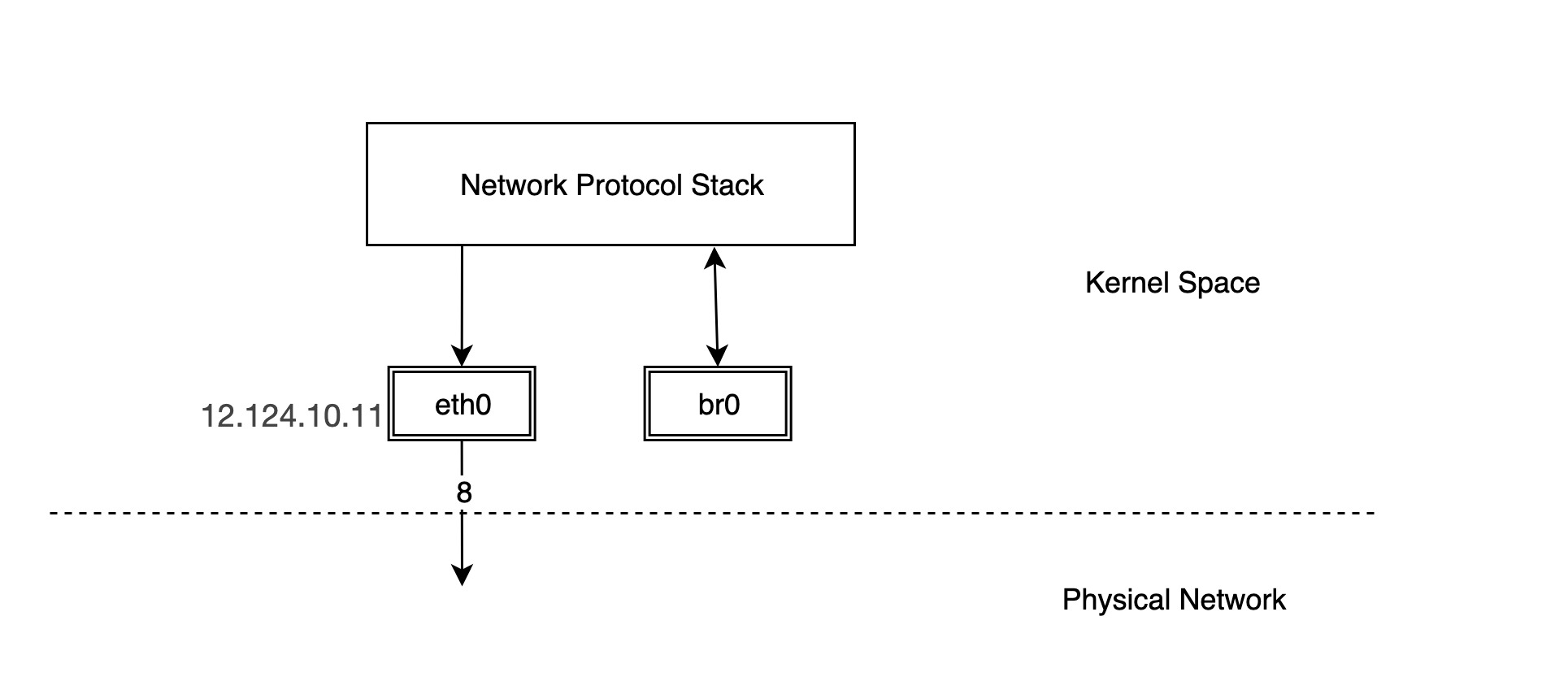 network-device-bridge-1.jpg
