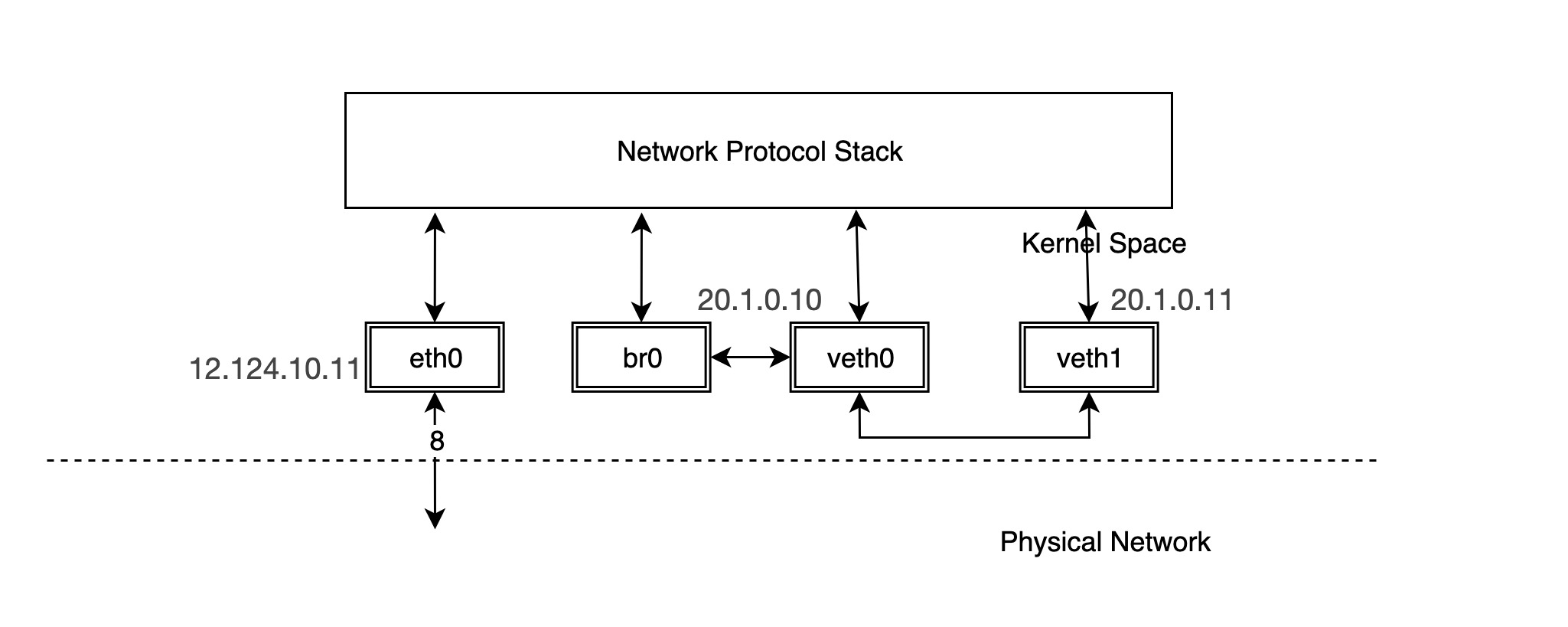network-device-bridge-2.jpg