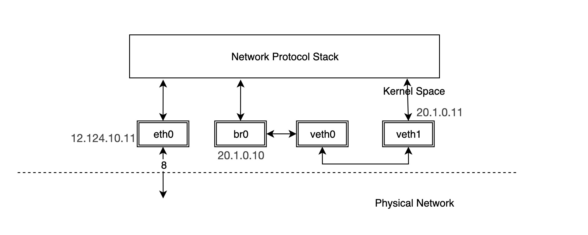 network-device-bridge-3.jpg