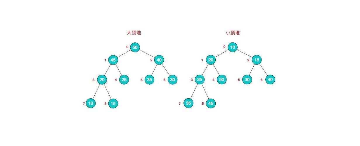 堆排序