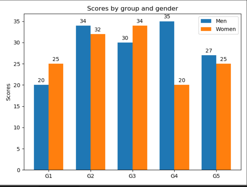 group_chart.png