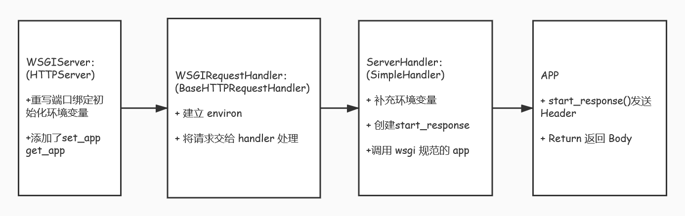 结构