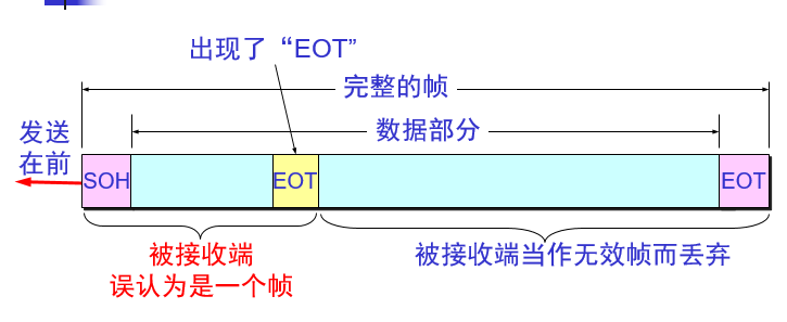 透明传输.png