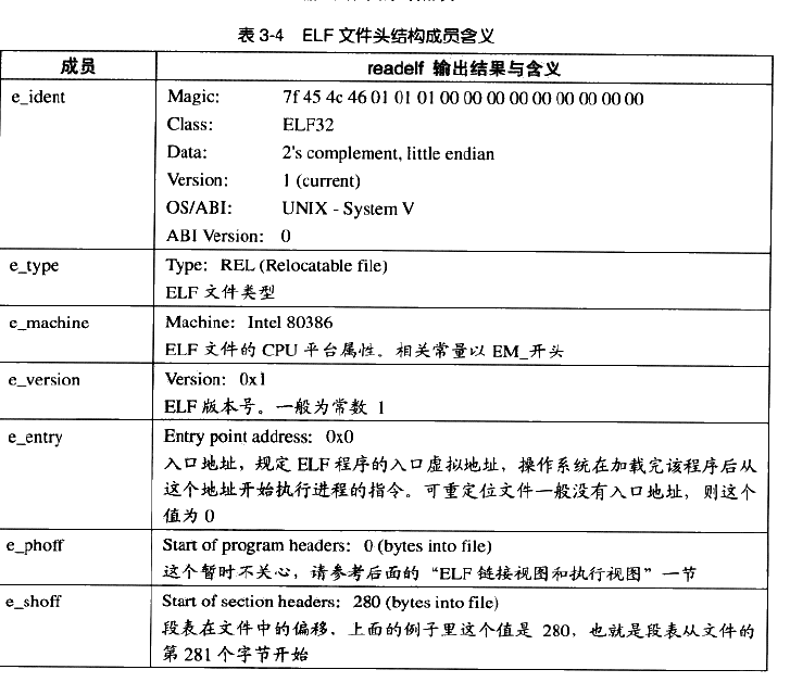直接引用书上的图