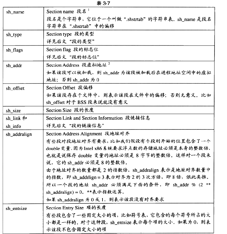 段描述符结构的解释