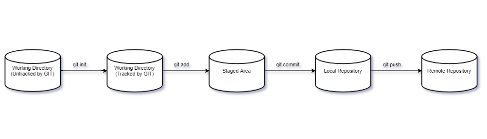 git-stage.png