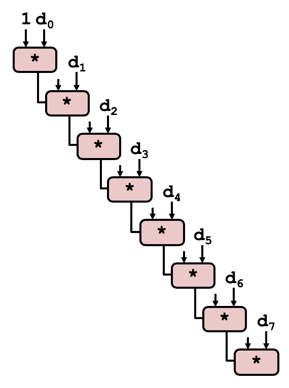 combine2关键路径