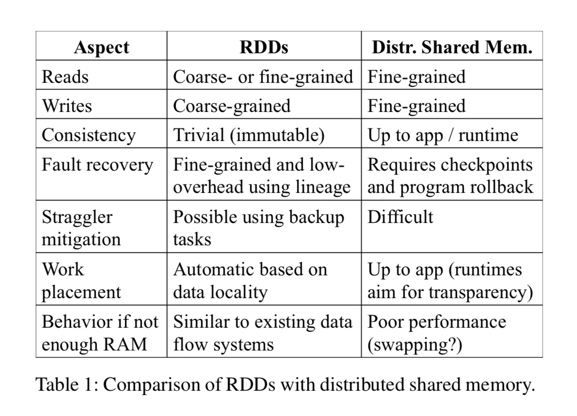 rdd-compare-dsm-table.jpg