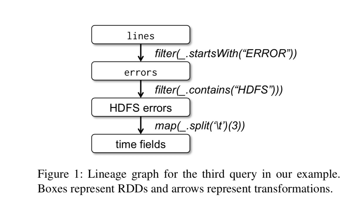 rdd-example-lineage.jpg