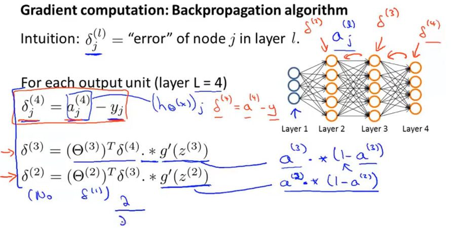 章节10 神经网络参数的反向传播法 - 图35