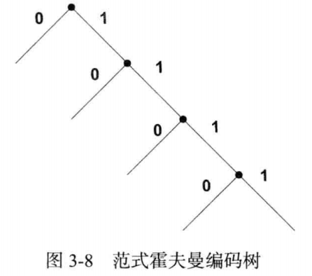 范式霍夫曼编码树.png