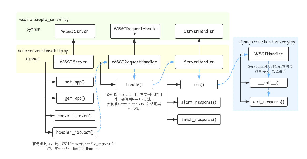 Django-WSGI.png