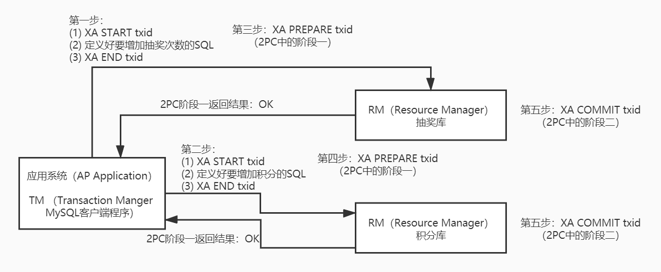 Mysql XA分布式事务实现.jpg