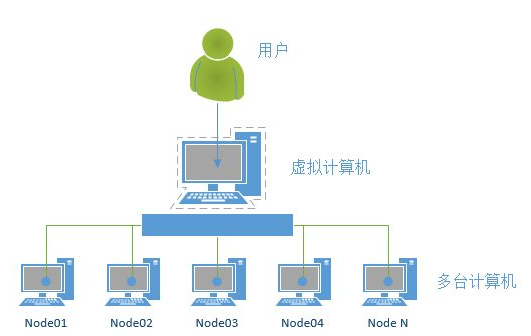 硬件redis.png