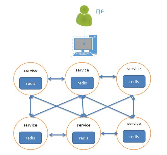 软件redis.png