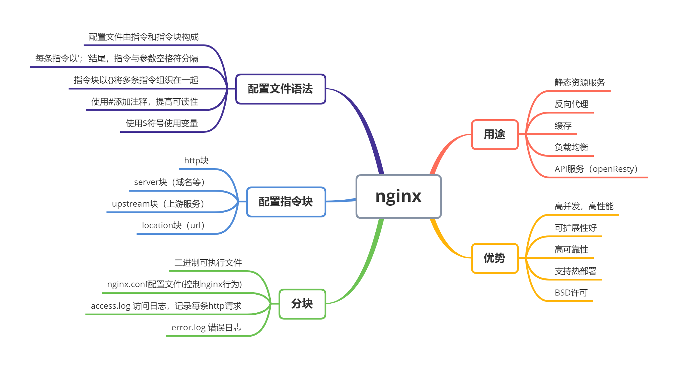 nginx.png